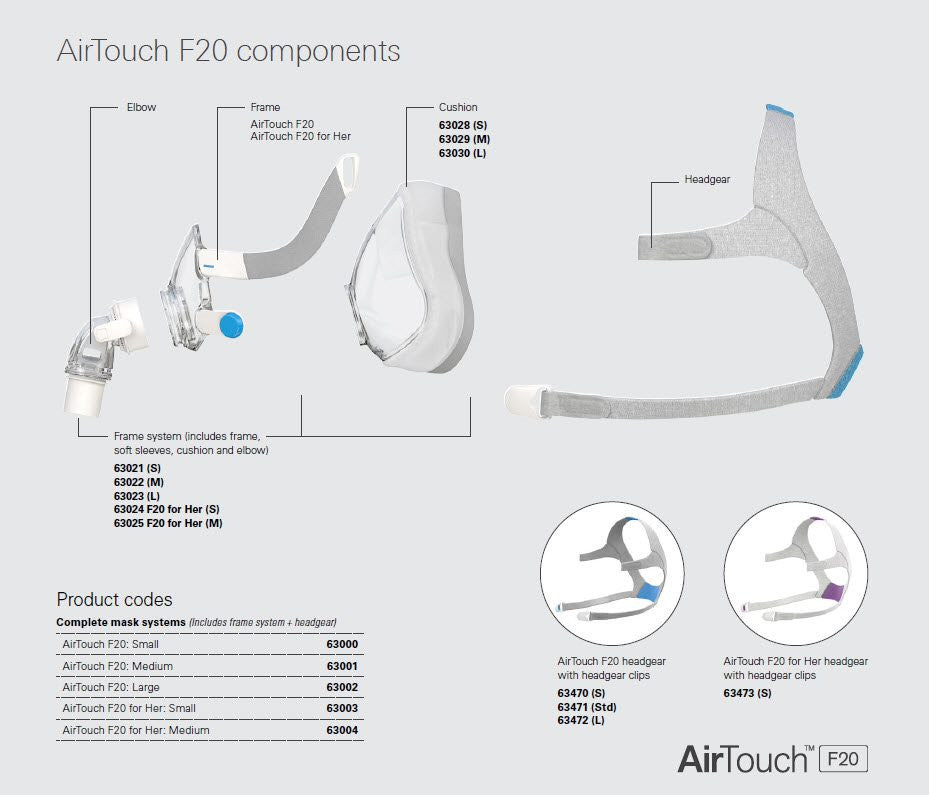 ResMed AirTouch F20 Mask Components