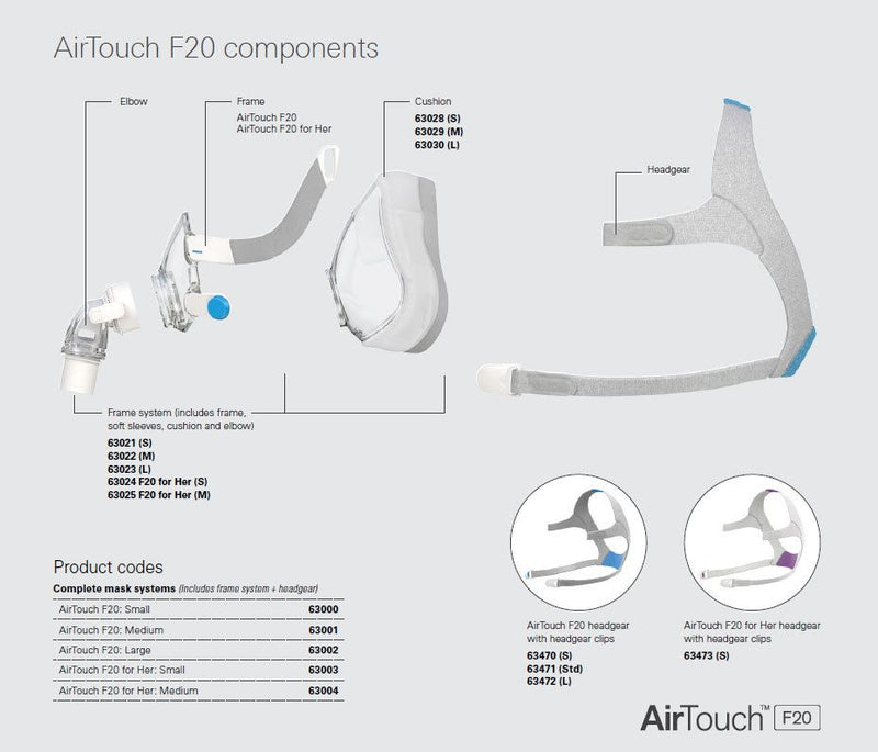 ResMed AirTouch F20 Mask Components